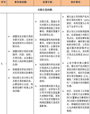 产品思维下的法律服务创新——以新三板挂牌为例